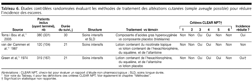 Table 6