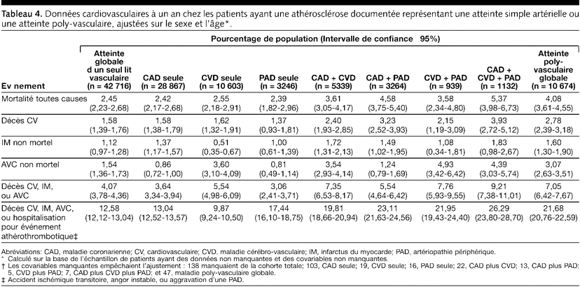 Table 4