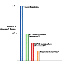 FIGURE 5: