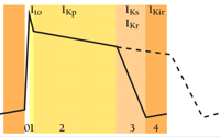 Figure: