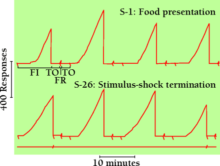 Figure 3: