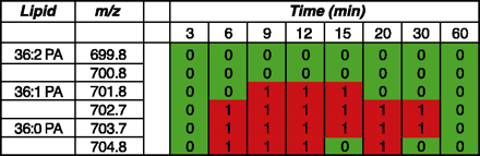Figure 4.